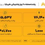 Al -Baba's report during the war