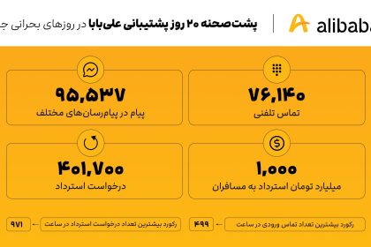 Al -Baba's report during the war