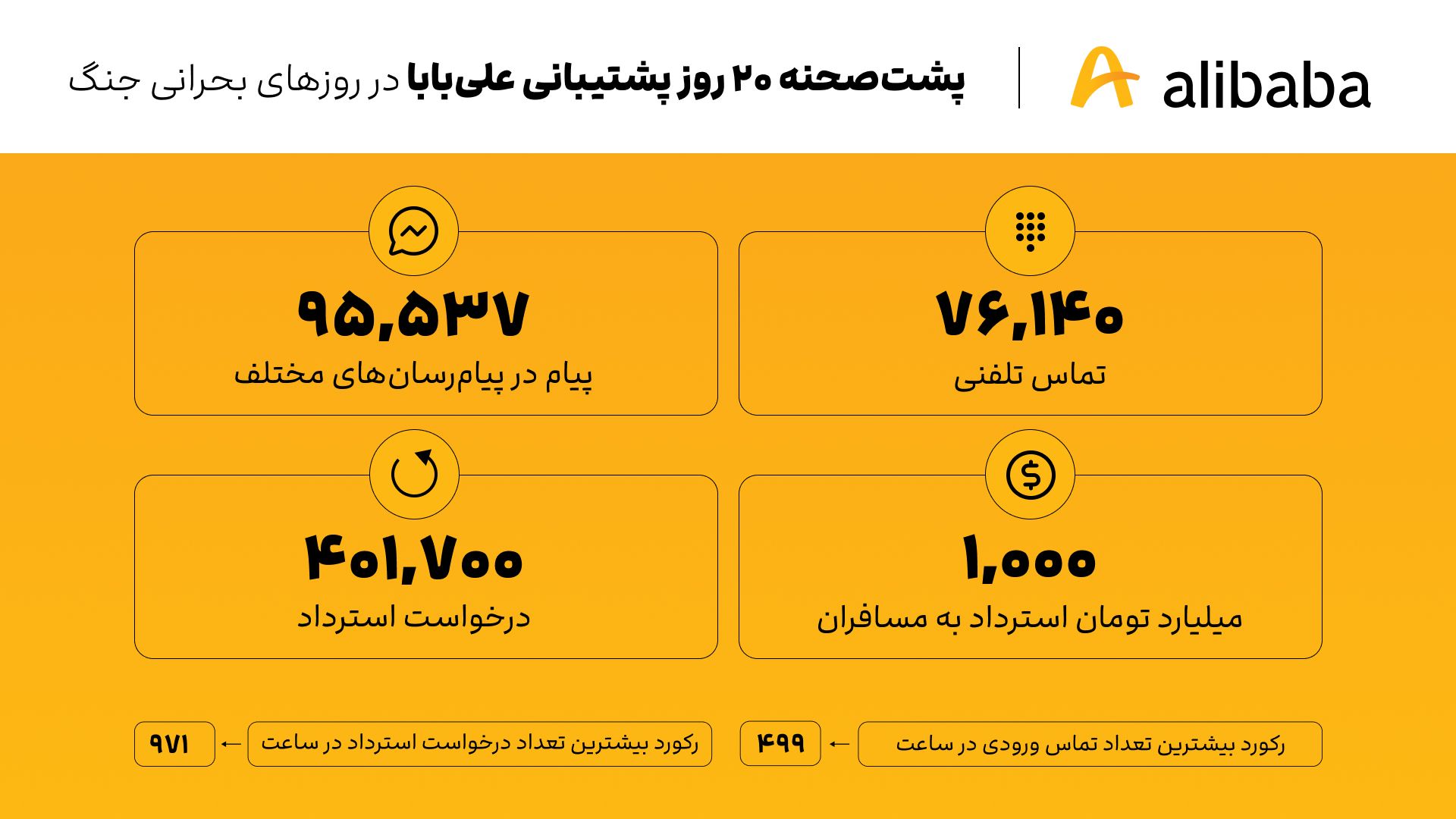 Al -Baba's report during the war