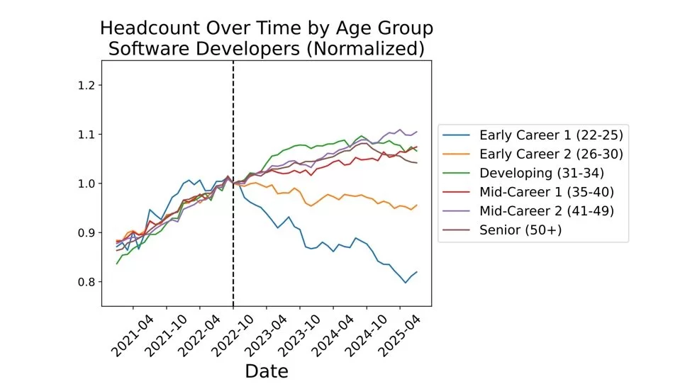 Replace young people with artificial intelligence