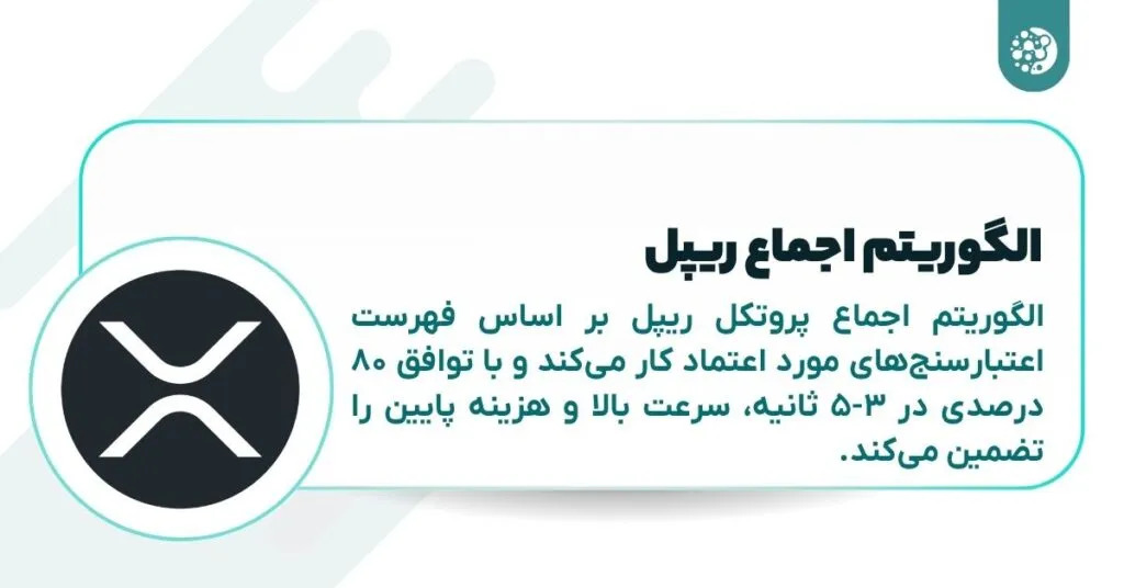 Ripple consensus algorithm