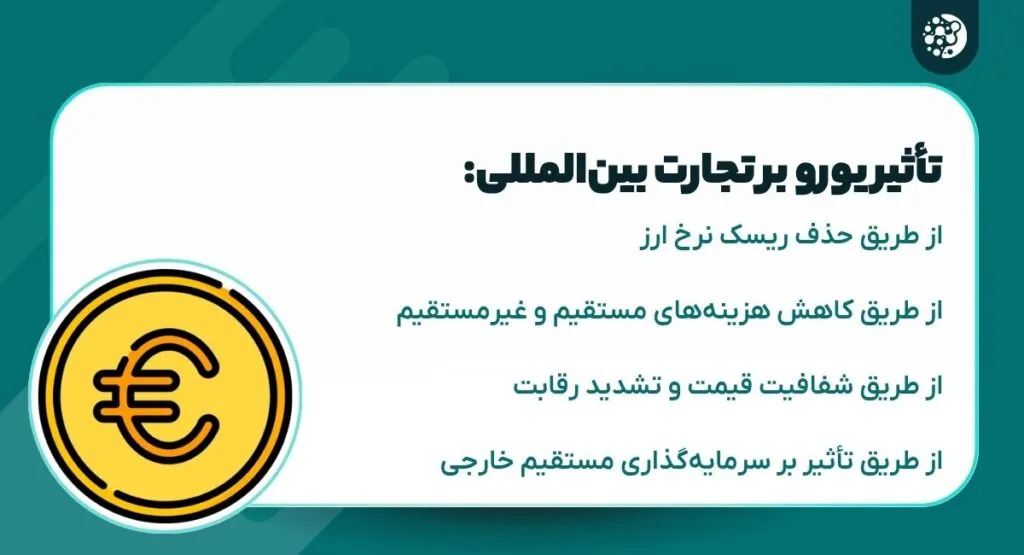 How does the euro affect international trade? A comprehensive analysis How the Euro affects international trade