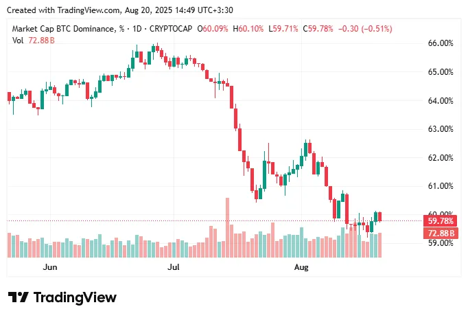 Is the penis finished or is there a new round?