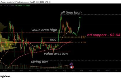 Ripple's price is higher than the support level of $ 1.5; Is there a new rally on the way?