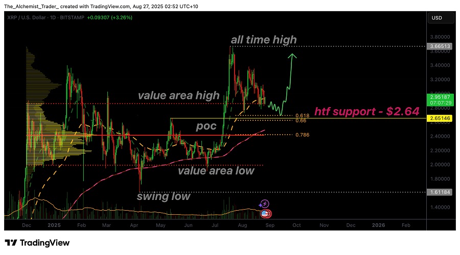 Ripple's price is higher than the support level of $ 1.5; Is there a new rally on the way?