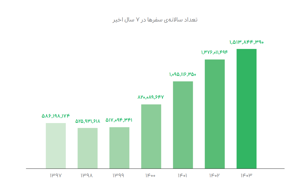 The Snap Group's Performance Report has been released