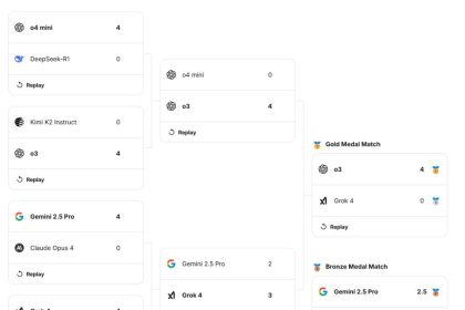Artificial Intelligence chess