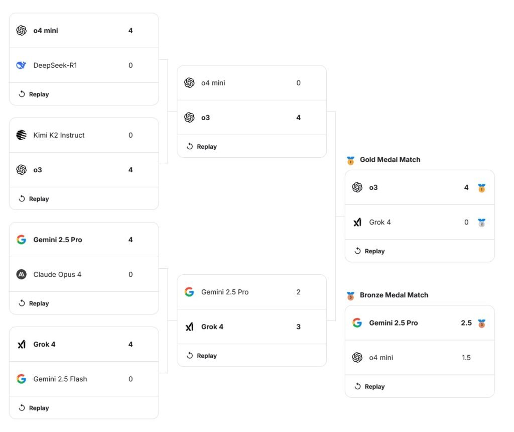 Artificial Intelligence chess