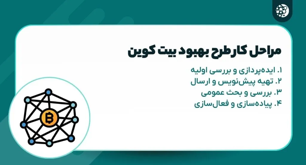 Bitcoin Improvement Plan