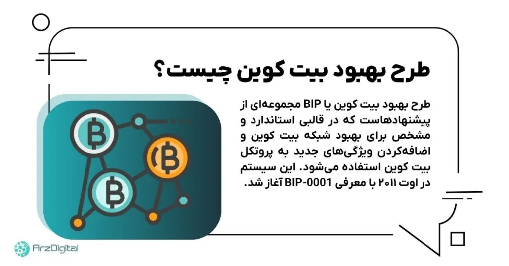 What is Bitcoin Improveme Plan or BIP