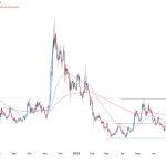 Will Bonk price rise again?