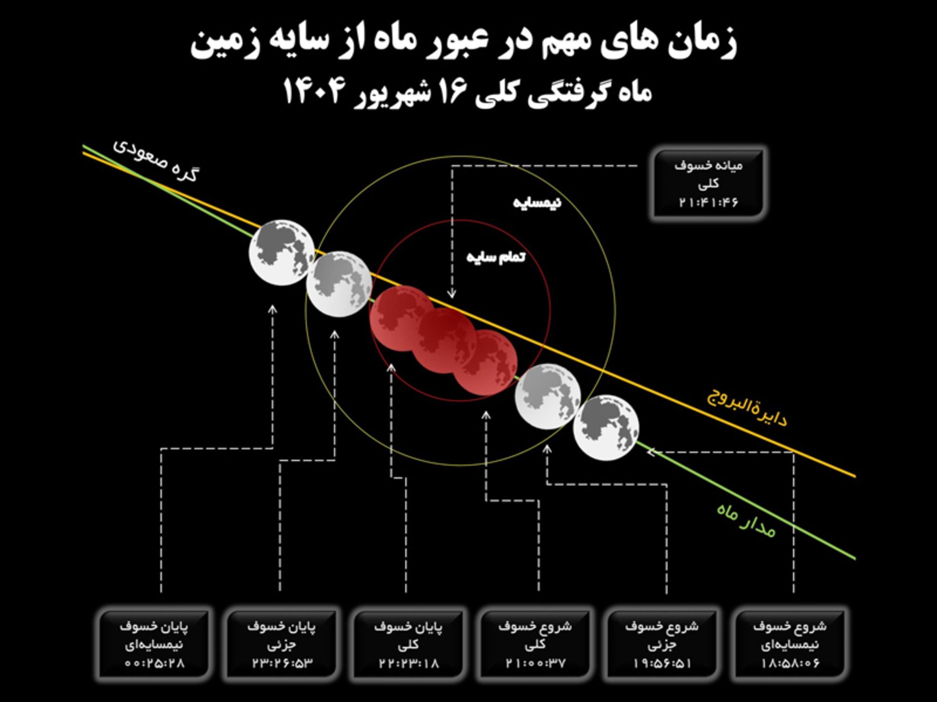 Month of September 1