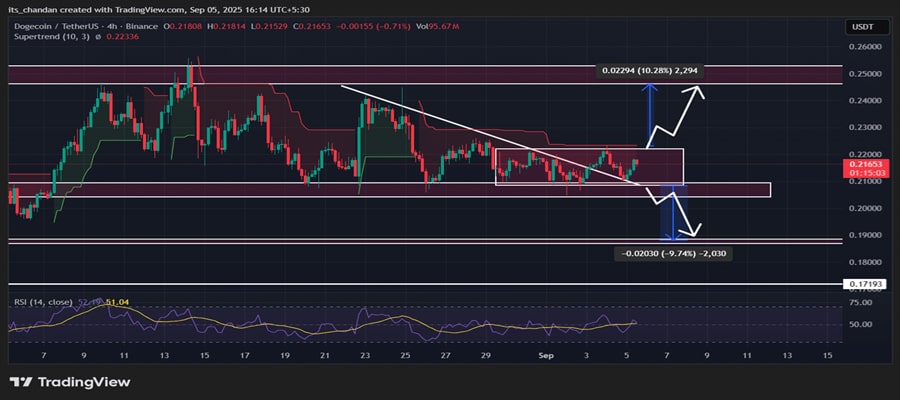 Dogecoin-ATF-RUMORS-Circle-A-5-Coming-For-DOGE