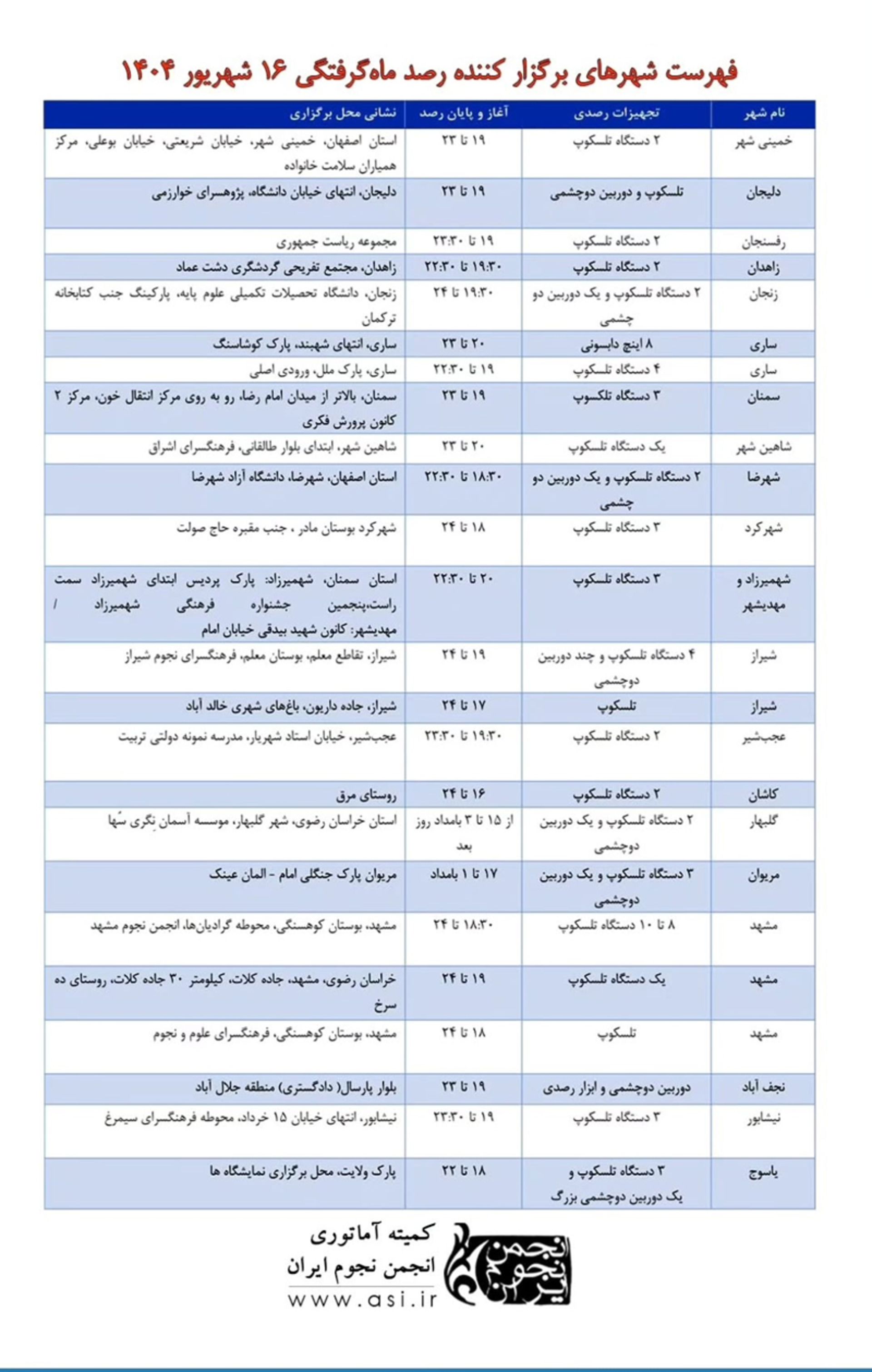 September 1st Observation Programs 