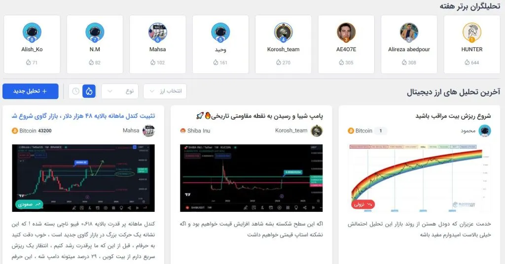 What are the best sites for digital currency technical analysis? What are the best sites for digital currency technical analysis?