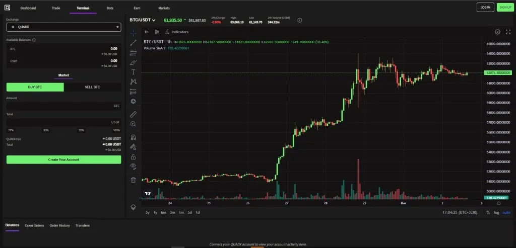 The best websites for technical analysis What are the best sites for digital currency technical analysis?
