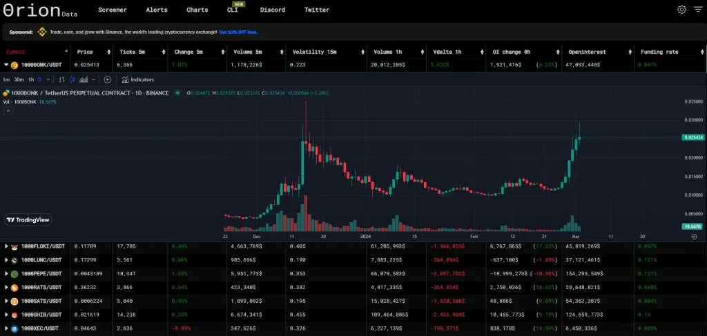 The best websites for technical analysis What are the best sites for digital currency technical analysis?