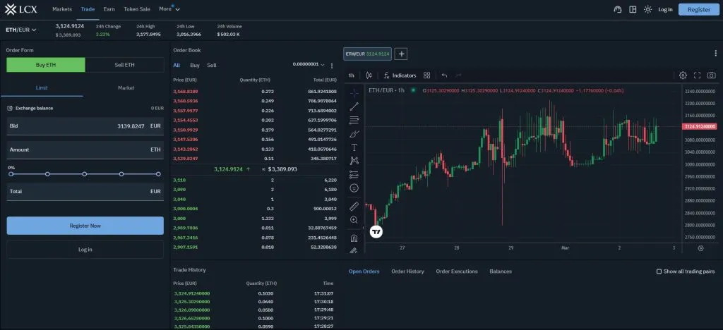 The best websites for technical analysis What are the best sites for digital currency technical analysis?