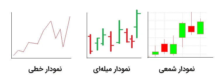 The best websites for technical analysis What are the best sites for digital currency technical analysis?