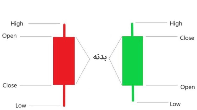 The best websites for technical analysis What are the best sites for digital currency technical analysis?
