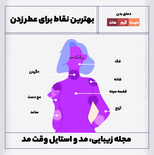 You can see the best part of the body to scent and cologne.