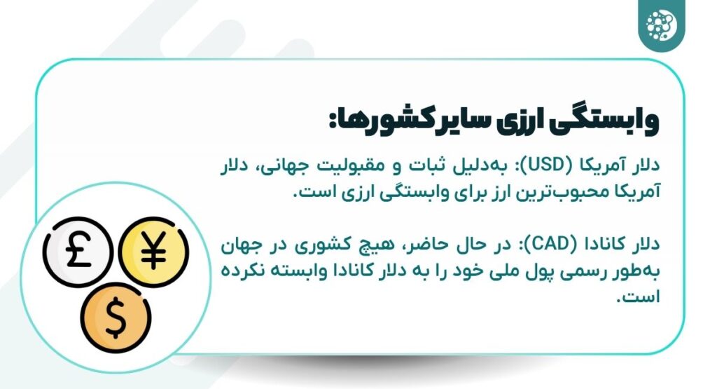 What is the difference between the US and Canadian dollars? Comparison of value and risks Differences of the US and Canadian dollars: the currency dependence of other countries