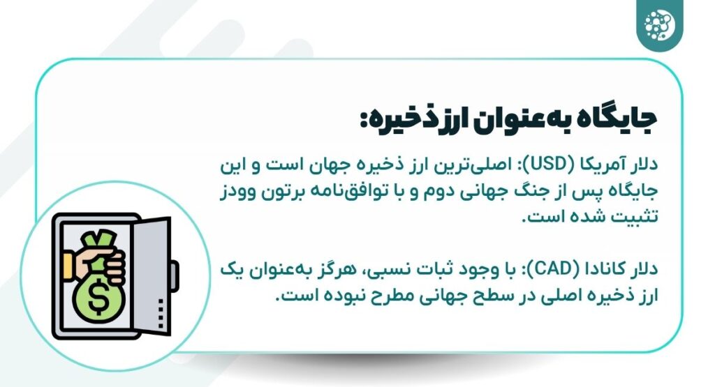 What is the difference between the US and Canadian dollars? Comparison of value and risks US and Canadian dollars differences: Place as a reserve currency
