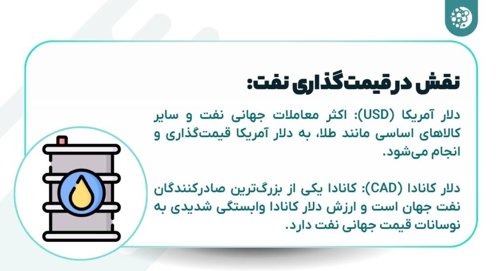 What is the difference between the US and Canadian dollars? Comparison of value and risks US and Canadian dollar differences: Role in oil pricing