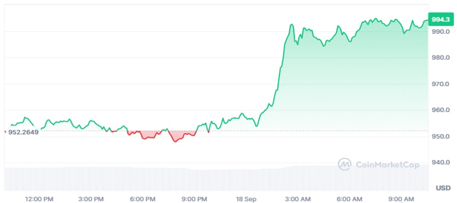 nb -chain-takes-Lead-in-rwa-tokenization-expert-sees-bnb-re-1300