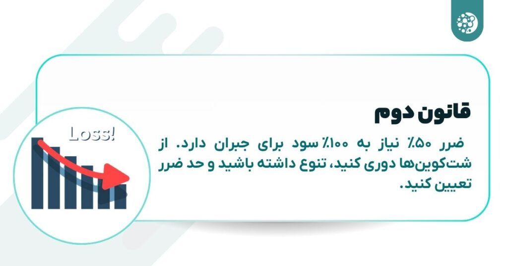 Warren Buffet Gold Formula for Invest in Digital Currency Warren Buffet Gold Formula for Invest in Digital Currency