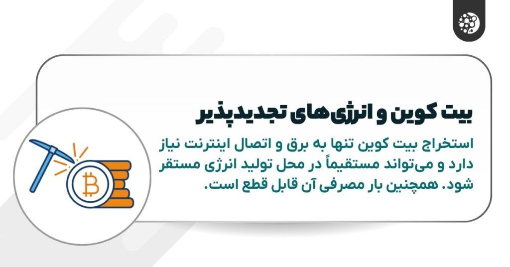 The role of bitcoin in resolving the challenge of renewable energy