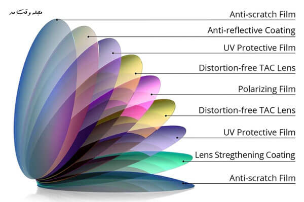 The use of sunglasses reduces the pressure of the eye