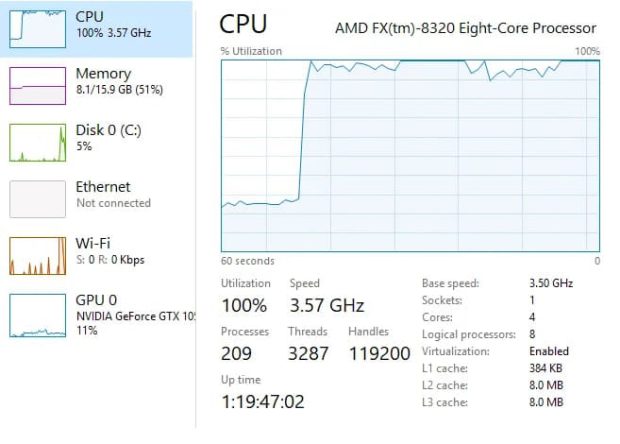 CPU bottleneck