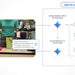 How to operate the new Google system