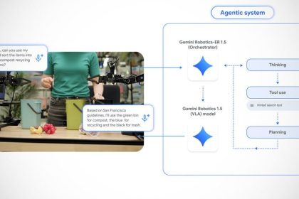 How to operate the new Google system