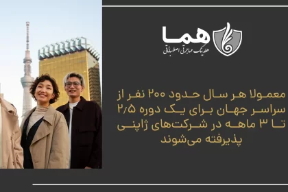 Usually, about 200 people from all over the world are accepted for a period of 2.5 to 3 months in Japanese companies