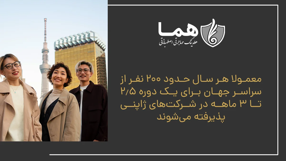 Usually, about 200 people from all over the world are accepted for a period of 2.5 to 3 months in Japanese companies