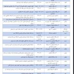 September 1st Observation Programs