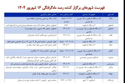 September 1st Observation Programs