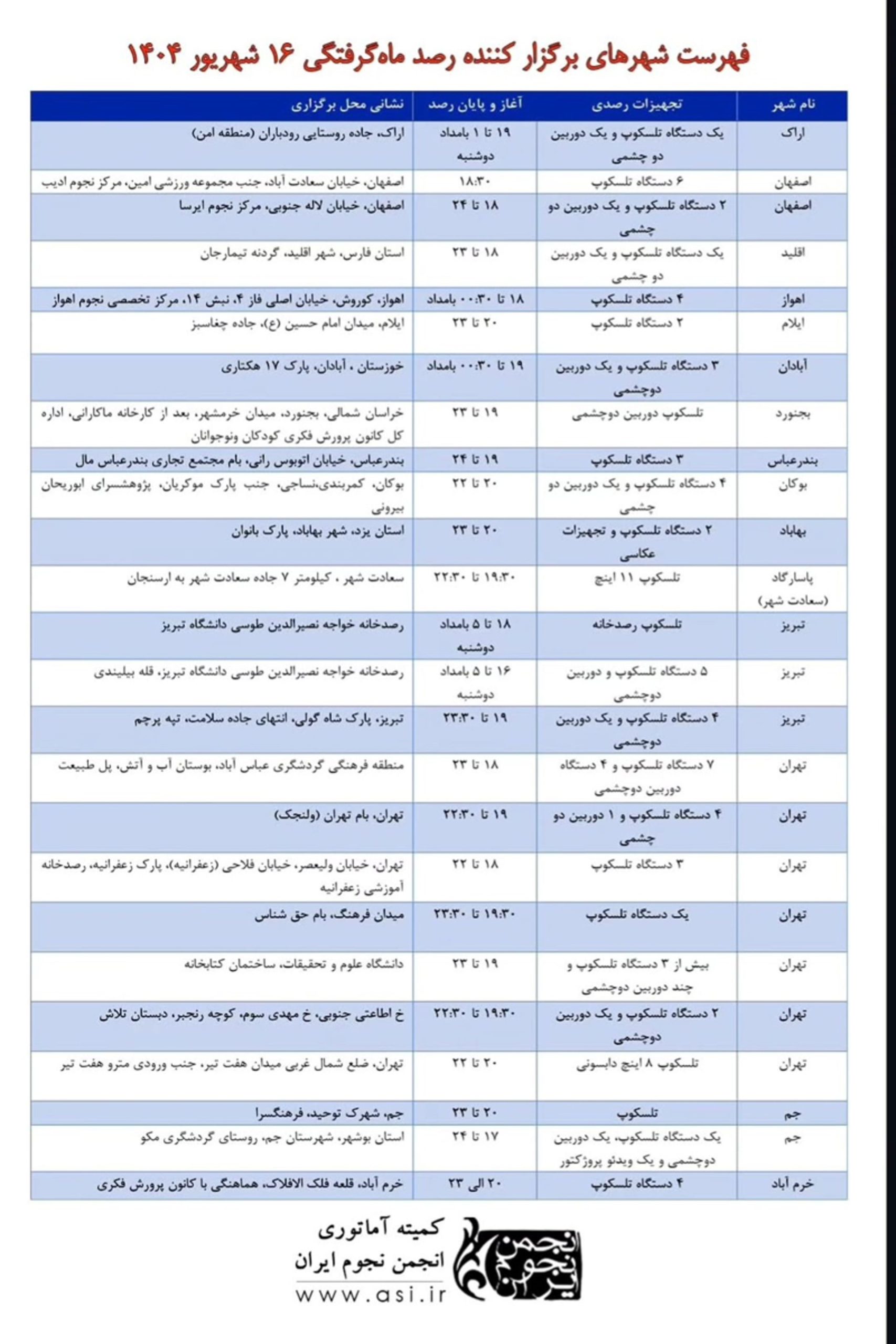 September 1st Observation Programs