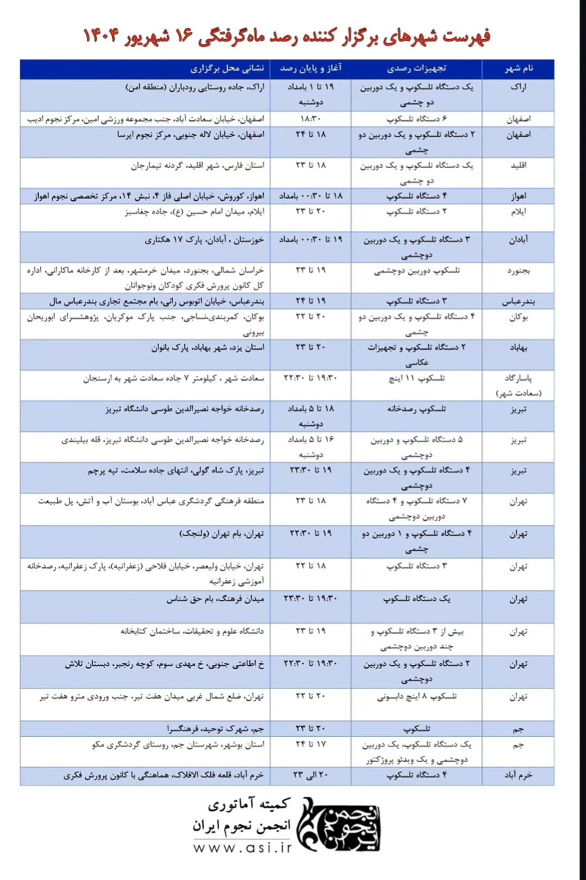 September 1st Observation Programs 