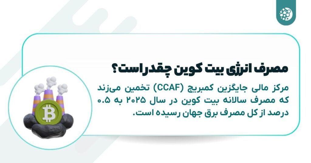 How much is bitcoin energy consumption