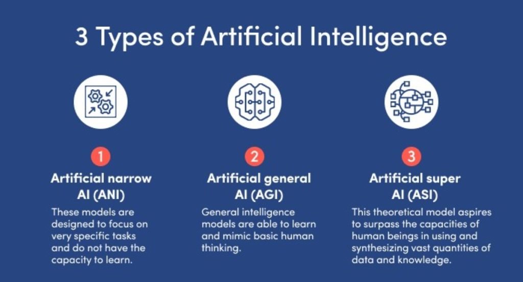 What is artificial intelligence