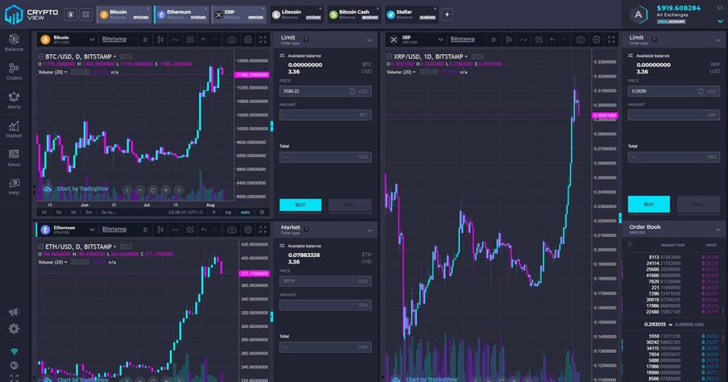The best websites for technical analysis What are the best sites for digital currency technical analysis?