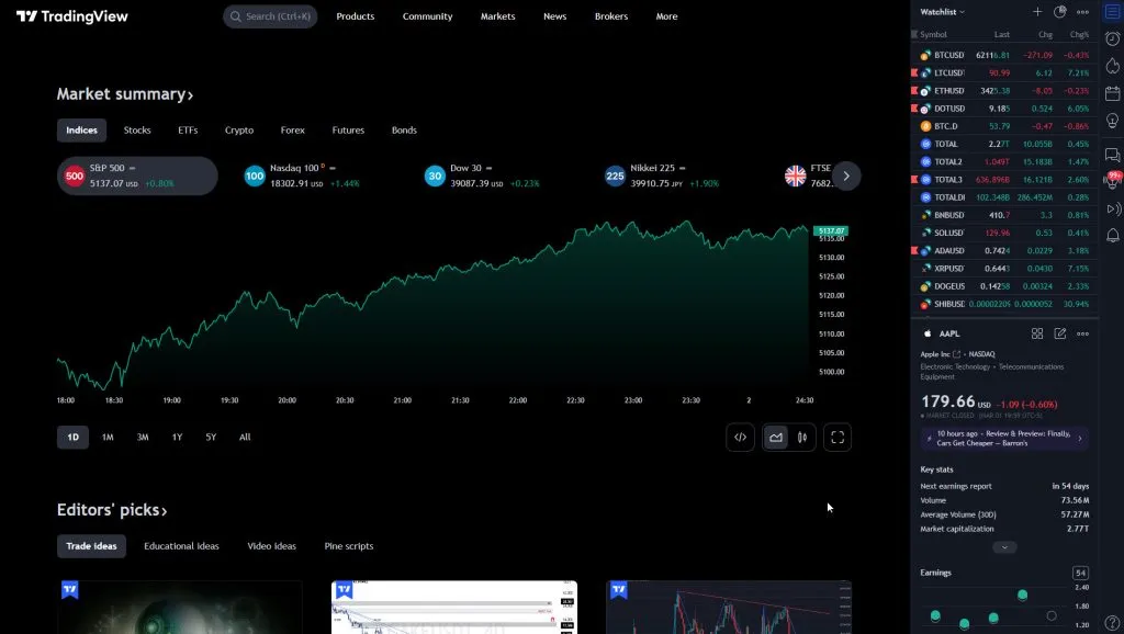 What are the best sites for digital currency technical analysis?