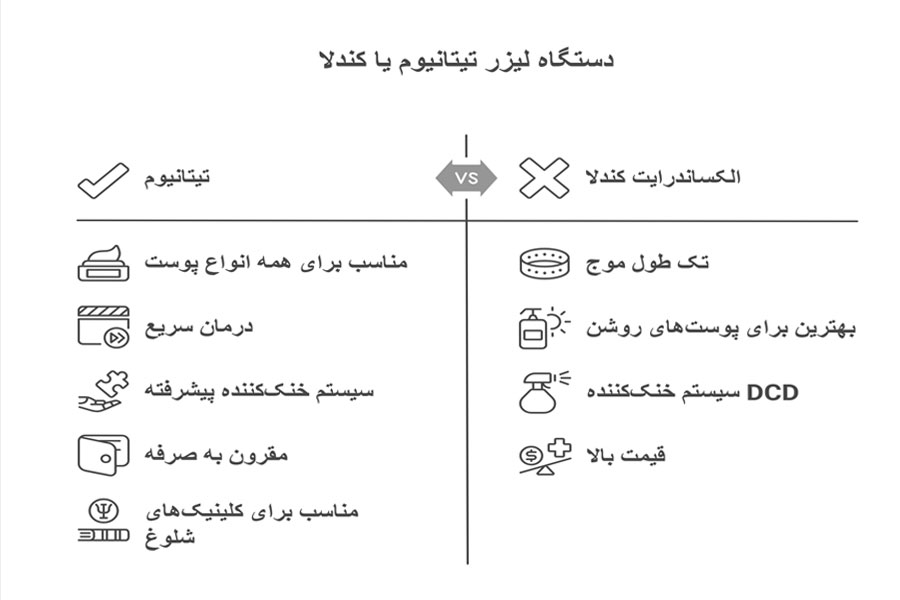 Compare Titanium Laser with Kendla