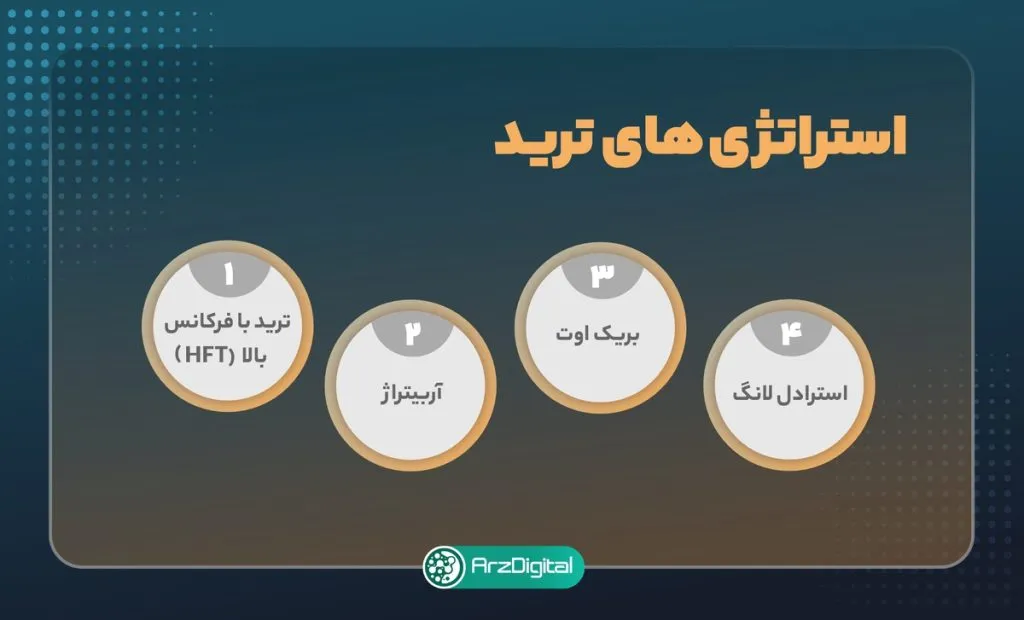 A variety of traded styles