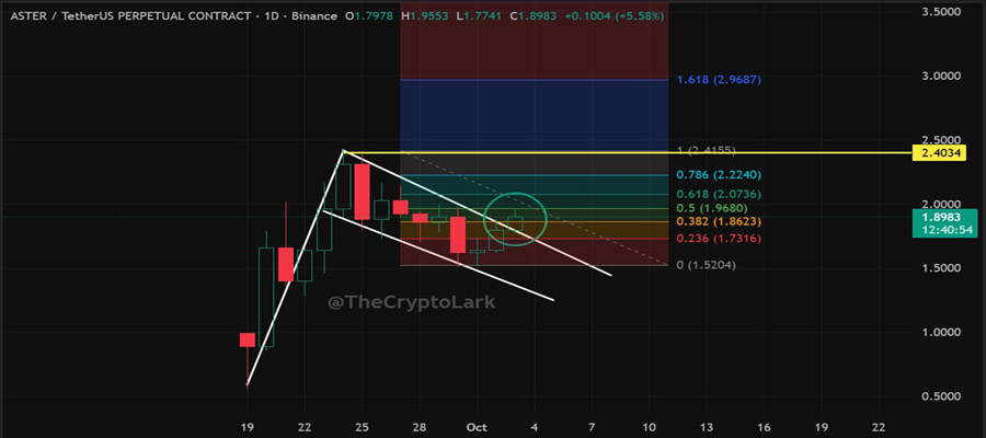 ASTER-TOKEN-DEFIES-CRYPTO-MARKET-CONSOLIDATION-WITH-1-UpSide-SEE-SEE-NEXT-STOP-AAT
