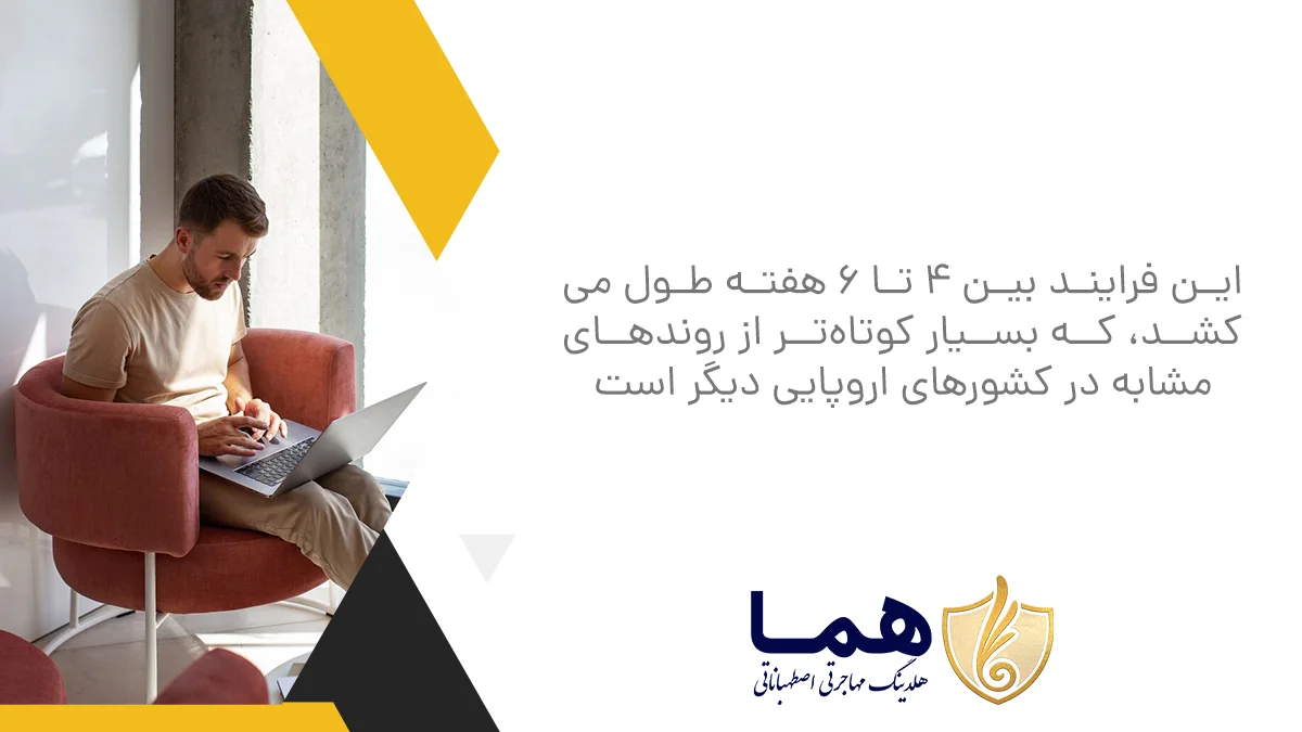 This process takes between 4 and 6 weeks, which is much shorter than similar trends in other European countries.