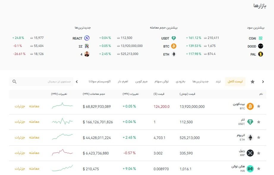 Mollaplas currency exchange markets